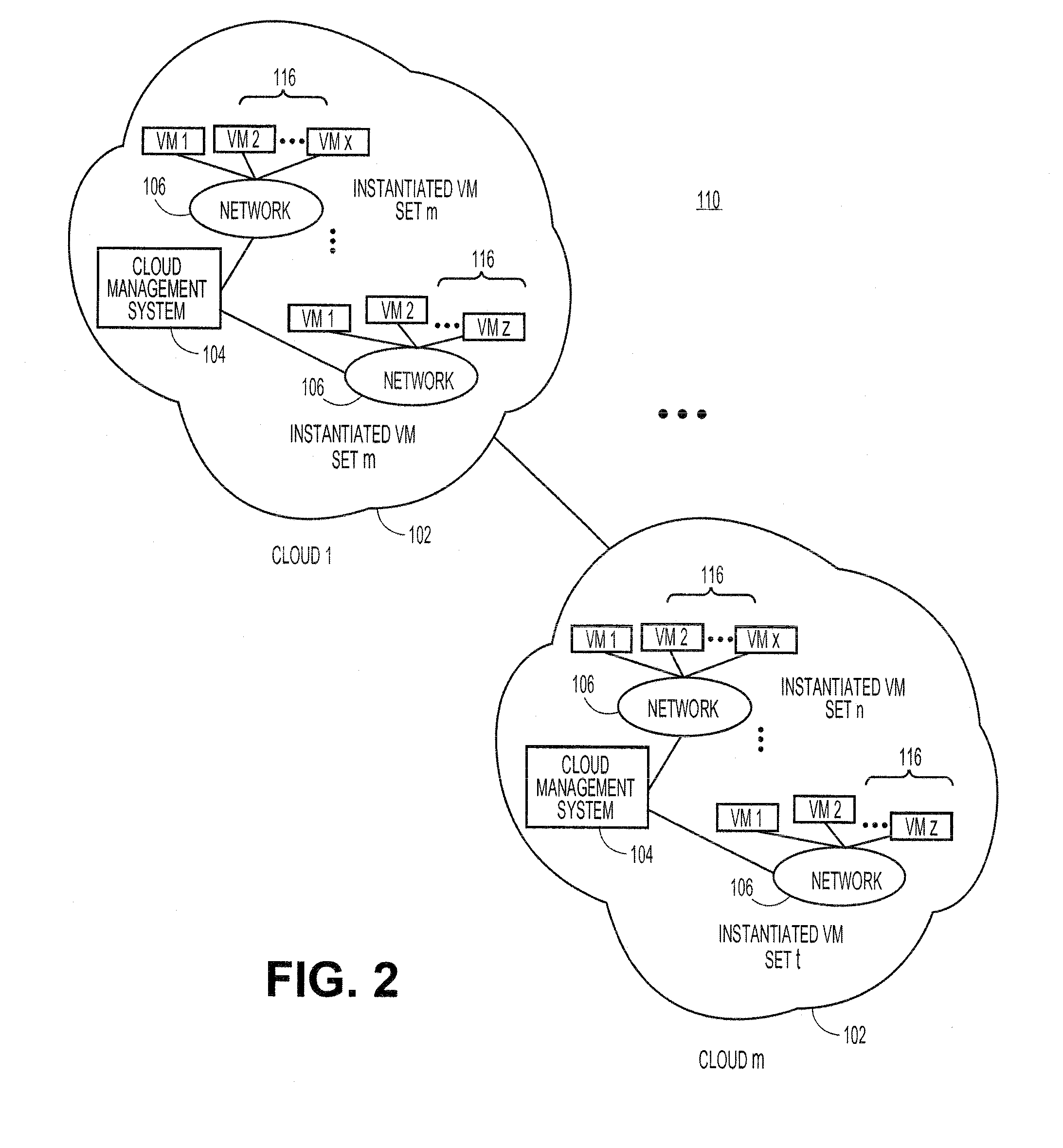 Systems and methods for migrating subscribed services from a set of clouds to a second set of clouds