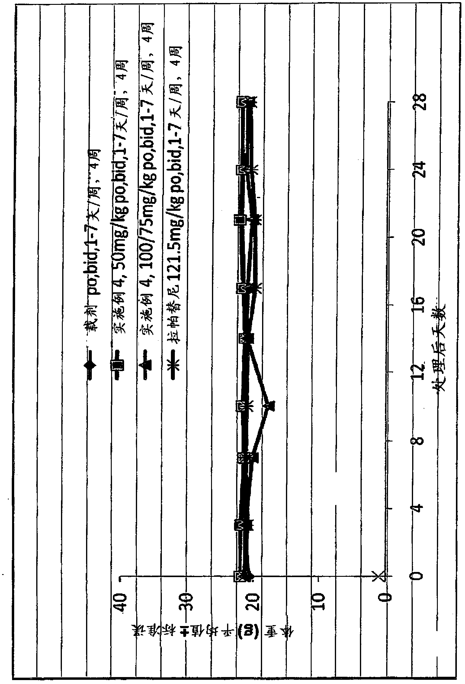 Phosphorus containing quinazoline compounds and methods of use