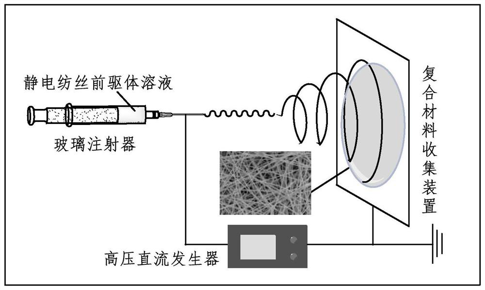 A method and application of electrospinning to prepare zirconium-loaded pan composites