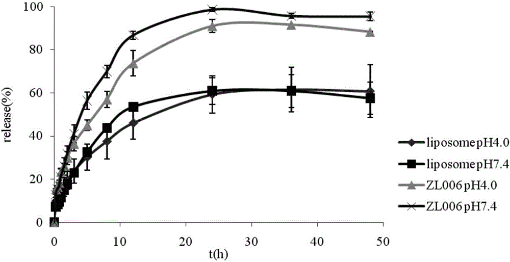 A kind of zl006 liposome and preparation method thereof