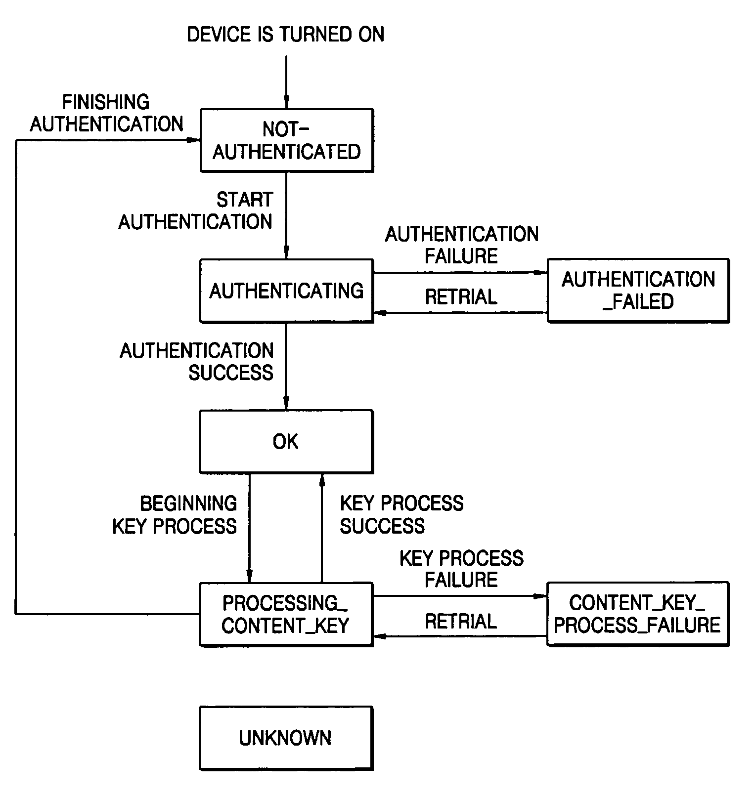 Apparatus and method for reporting operation state of digital rights management