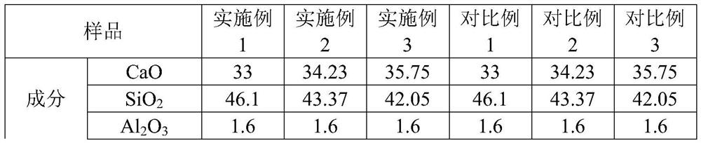 Crystallizer casting powder applied to high-speed continuous casting