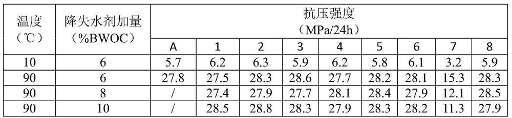 Fluid loss agent for oil well cement as well as preparation method and application of fluid loss agent