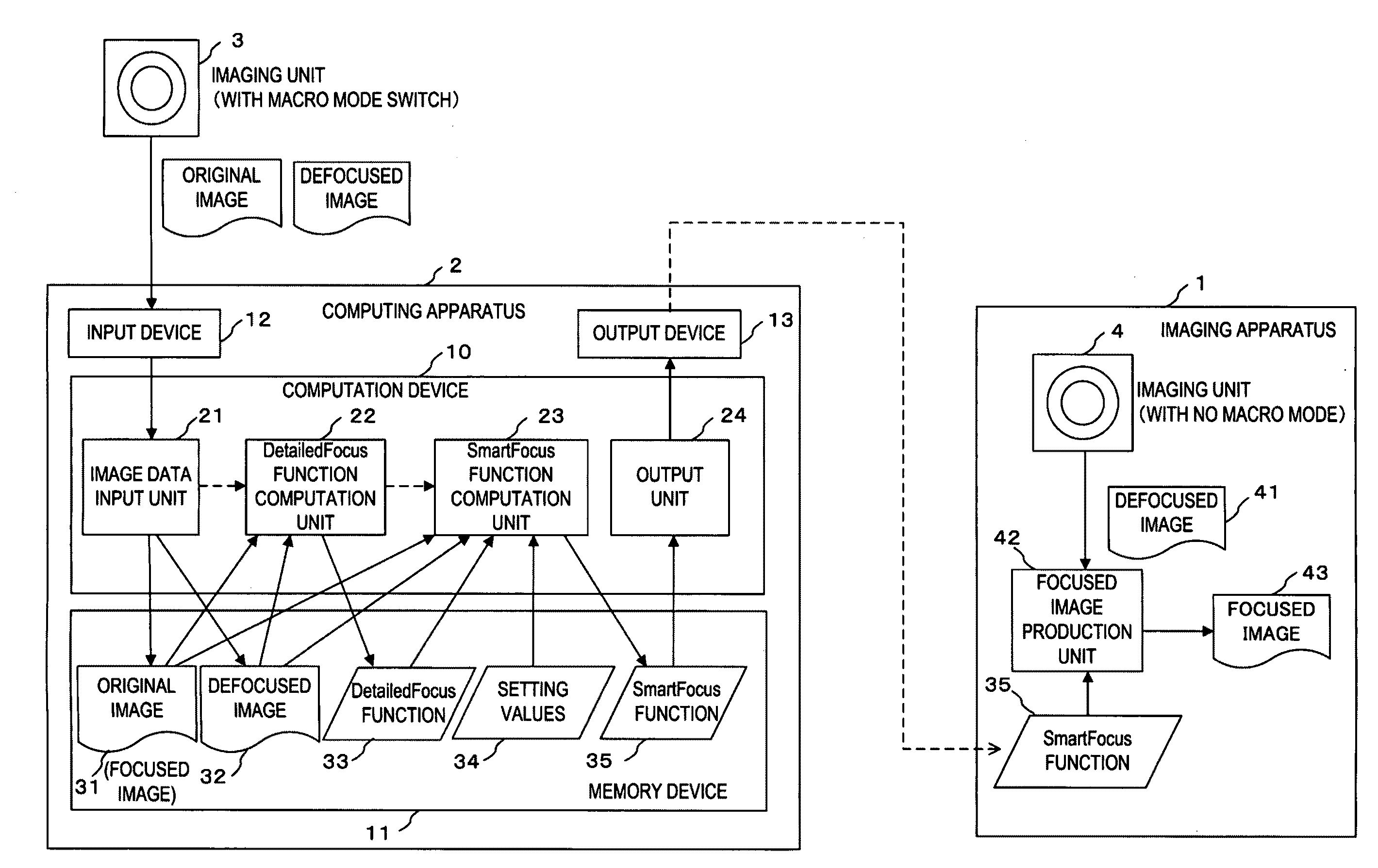 Image data processing method and imaging apparatus