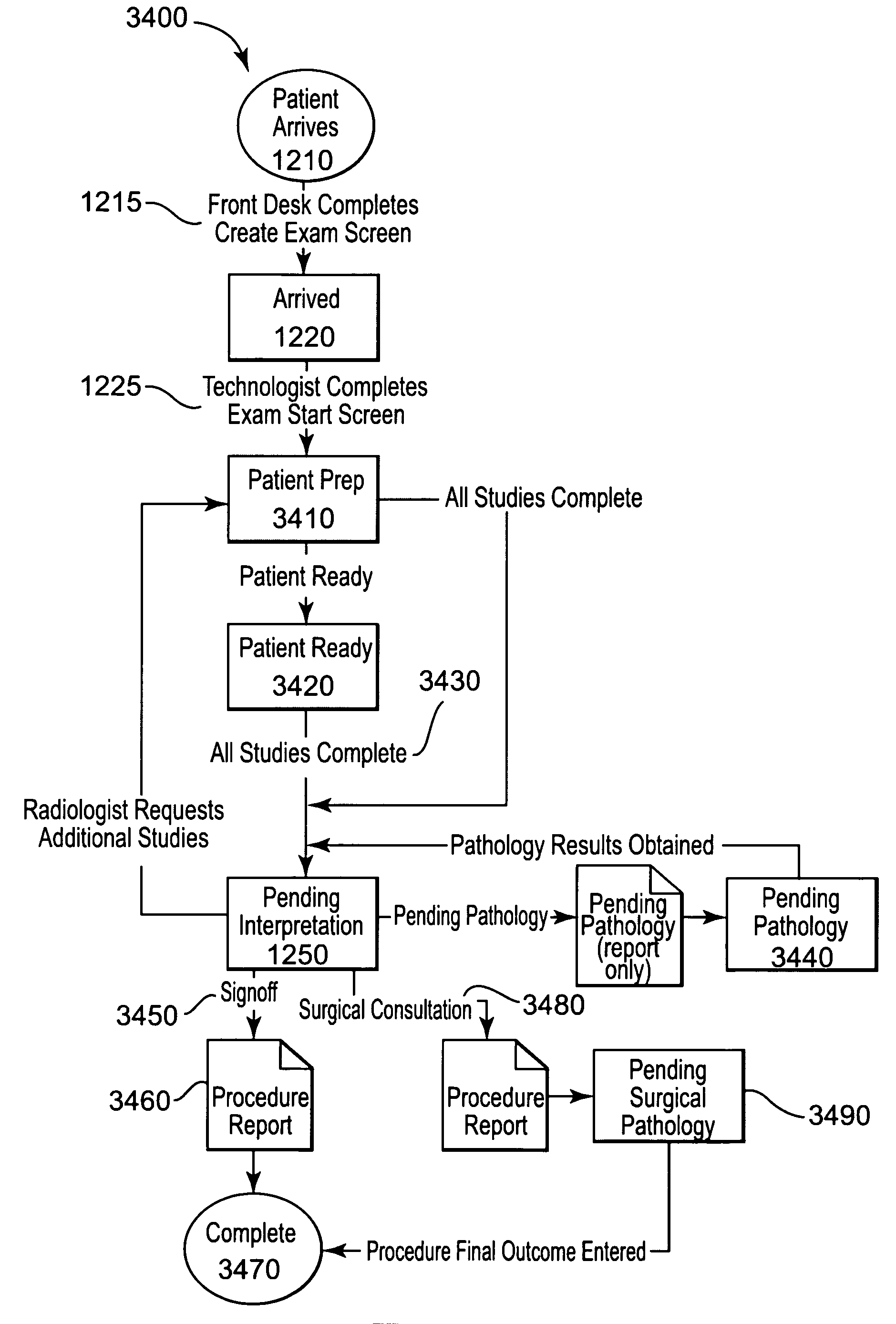 Mammography operational management system and method