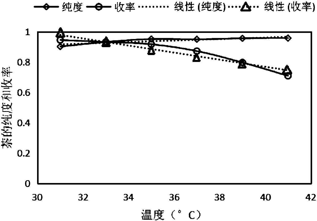 Method for extracting naphthalin from heavy C10 aromatic solvent oil by integral device