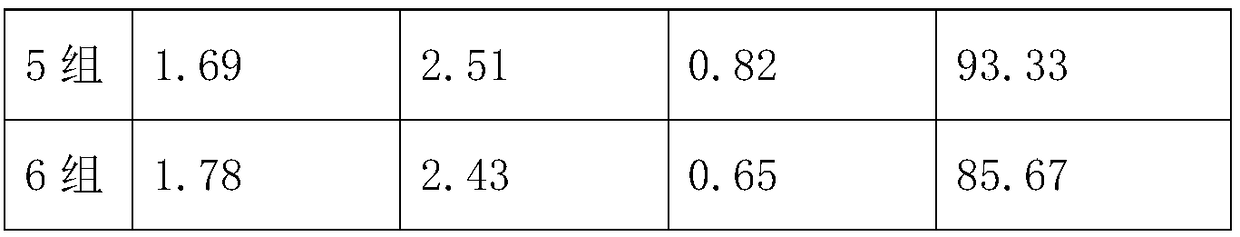 Special camphor growth fertilizer and preparation method thereof