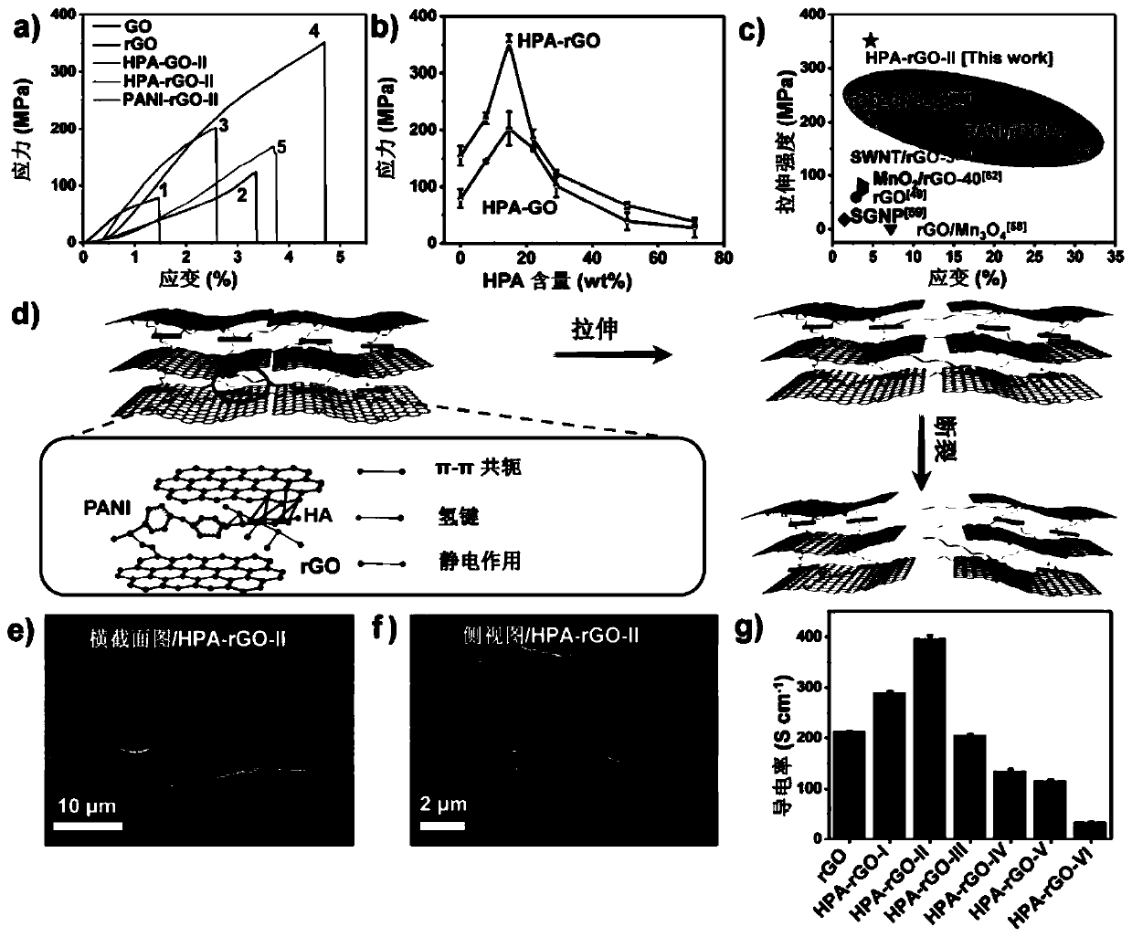 Preparation method of shell-imitated layered high-strength graphene composite electrode material