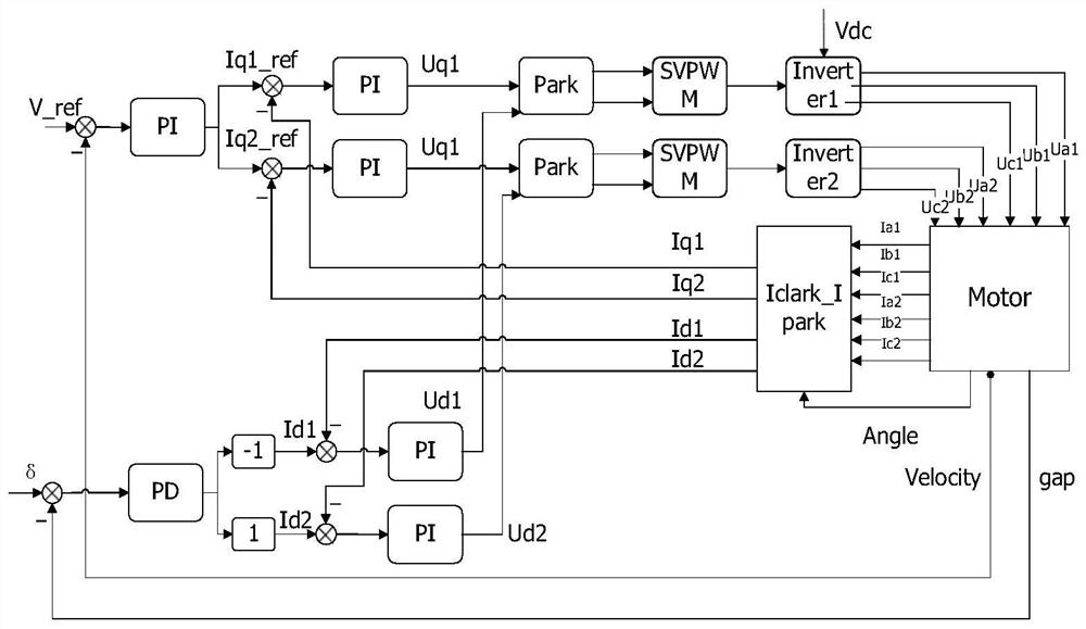 A traction-steering decoupling control method for a bilateral hollow-core linear synchronous motor