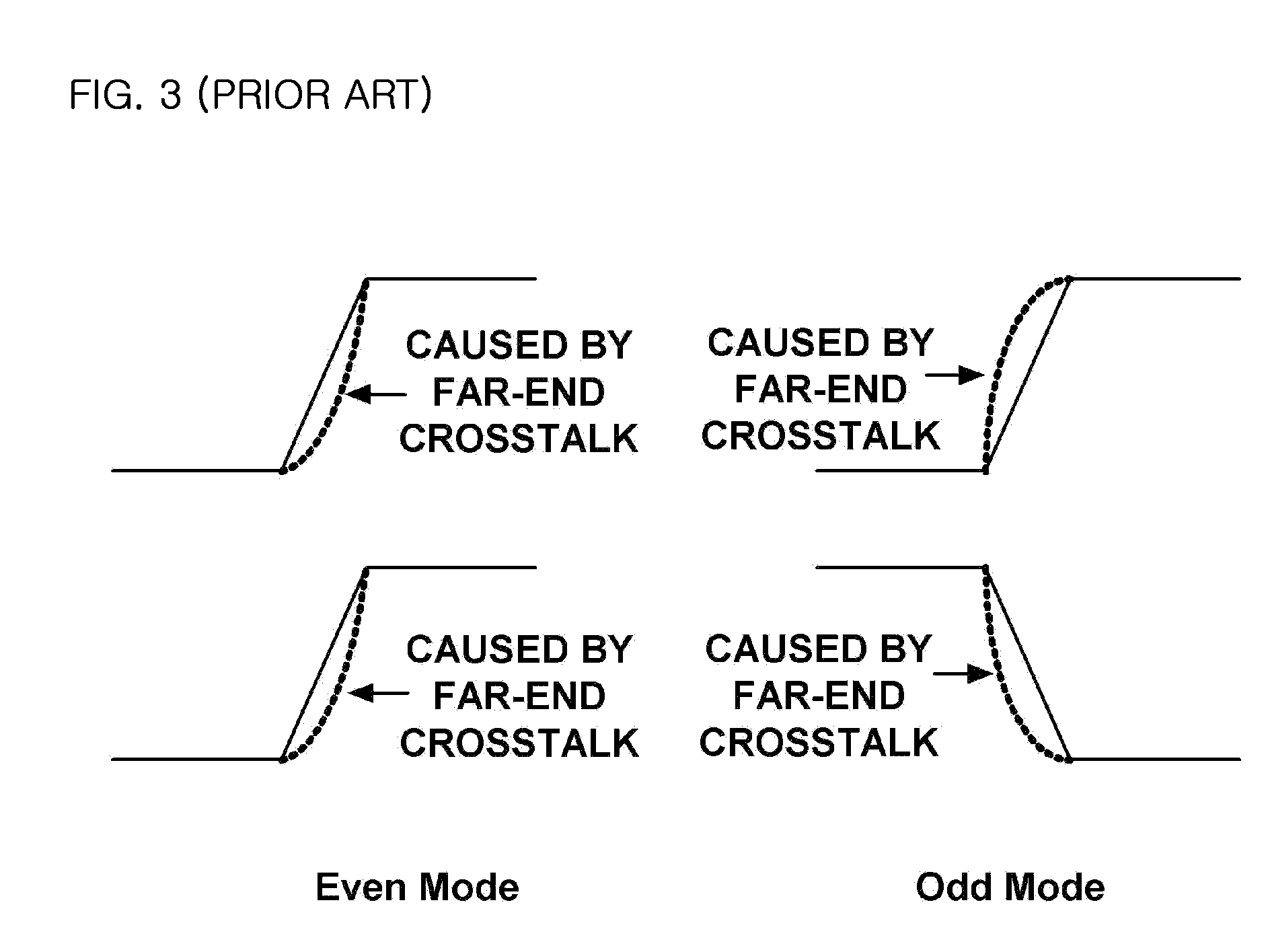 Mictostrip transmission line structure with vertical stubs for reducing far-end crosstalk