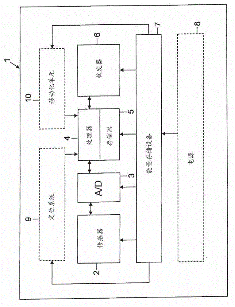 Network node for a wireless sensor network