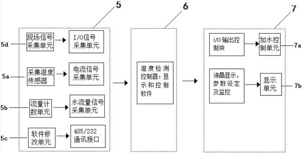 Concrete humidity control system and method