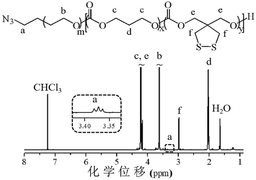 Micromolecule drug-loaded polymer vesicle as well as preparation method and application thereof