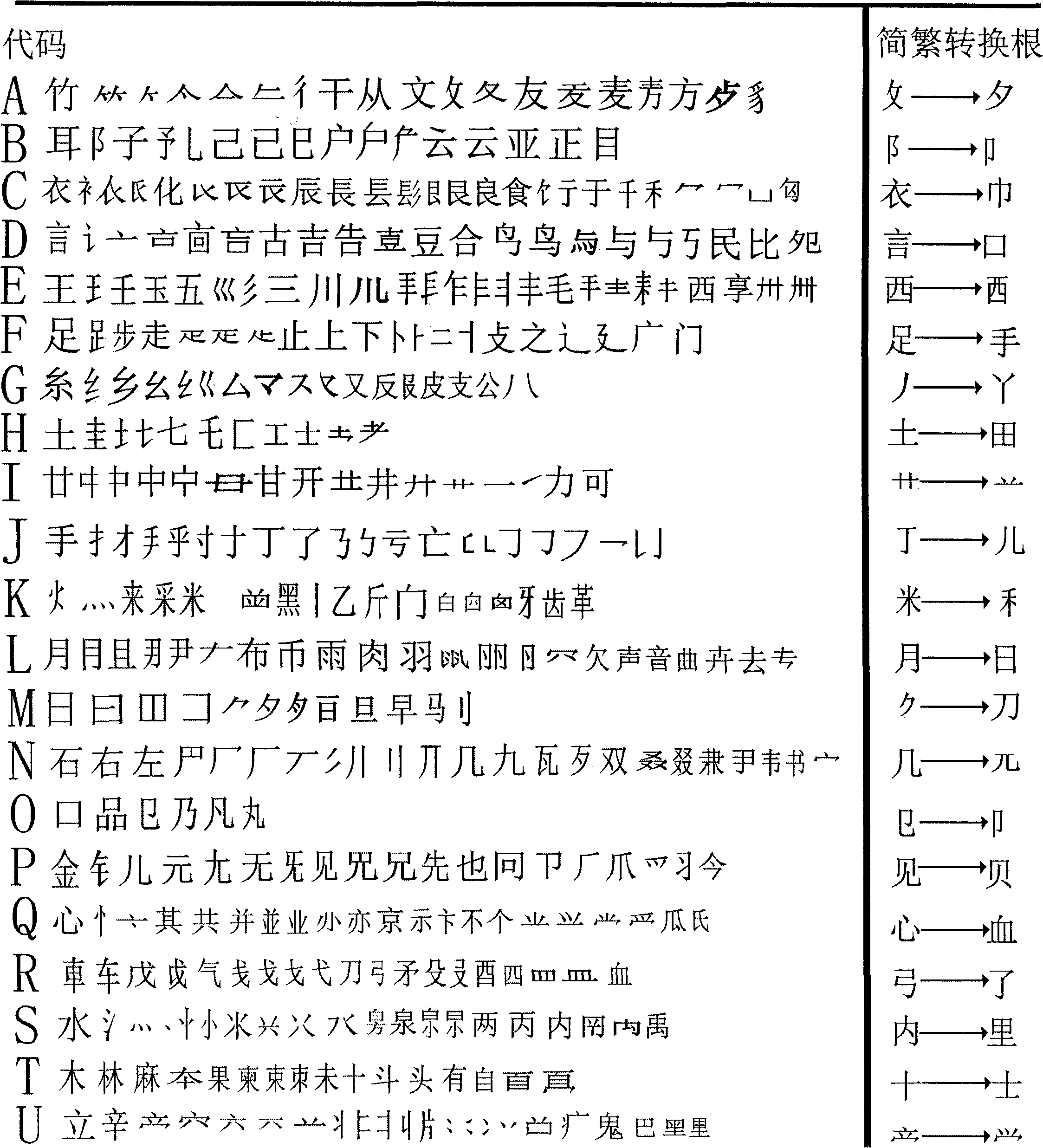 Simplified and traditional Chinese input method with no need of remembering codes