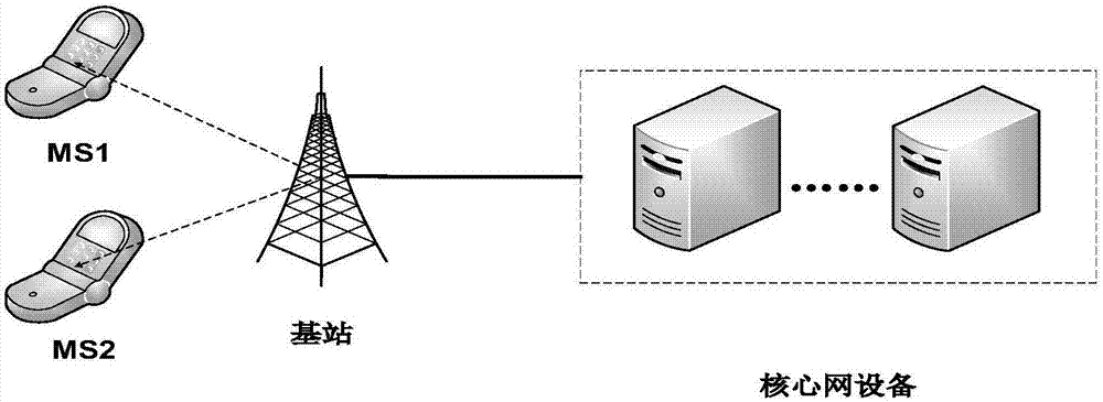 Rate matching method and device