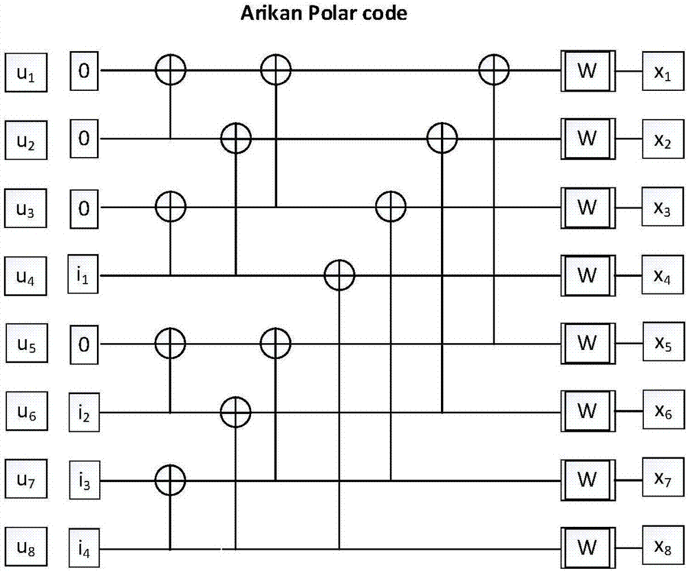 Rate matching method and device