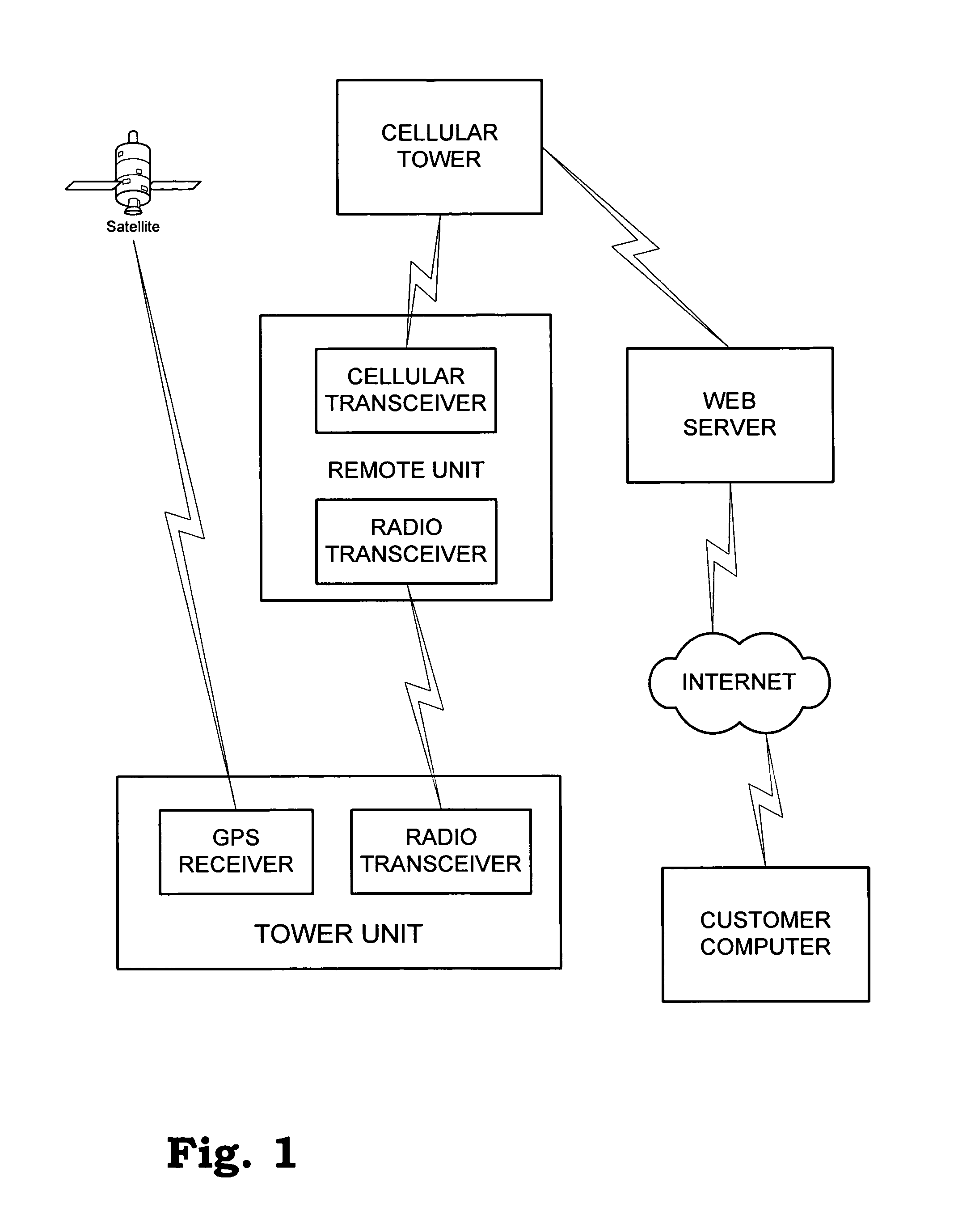 Center pivot irrigation system position sensing system