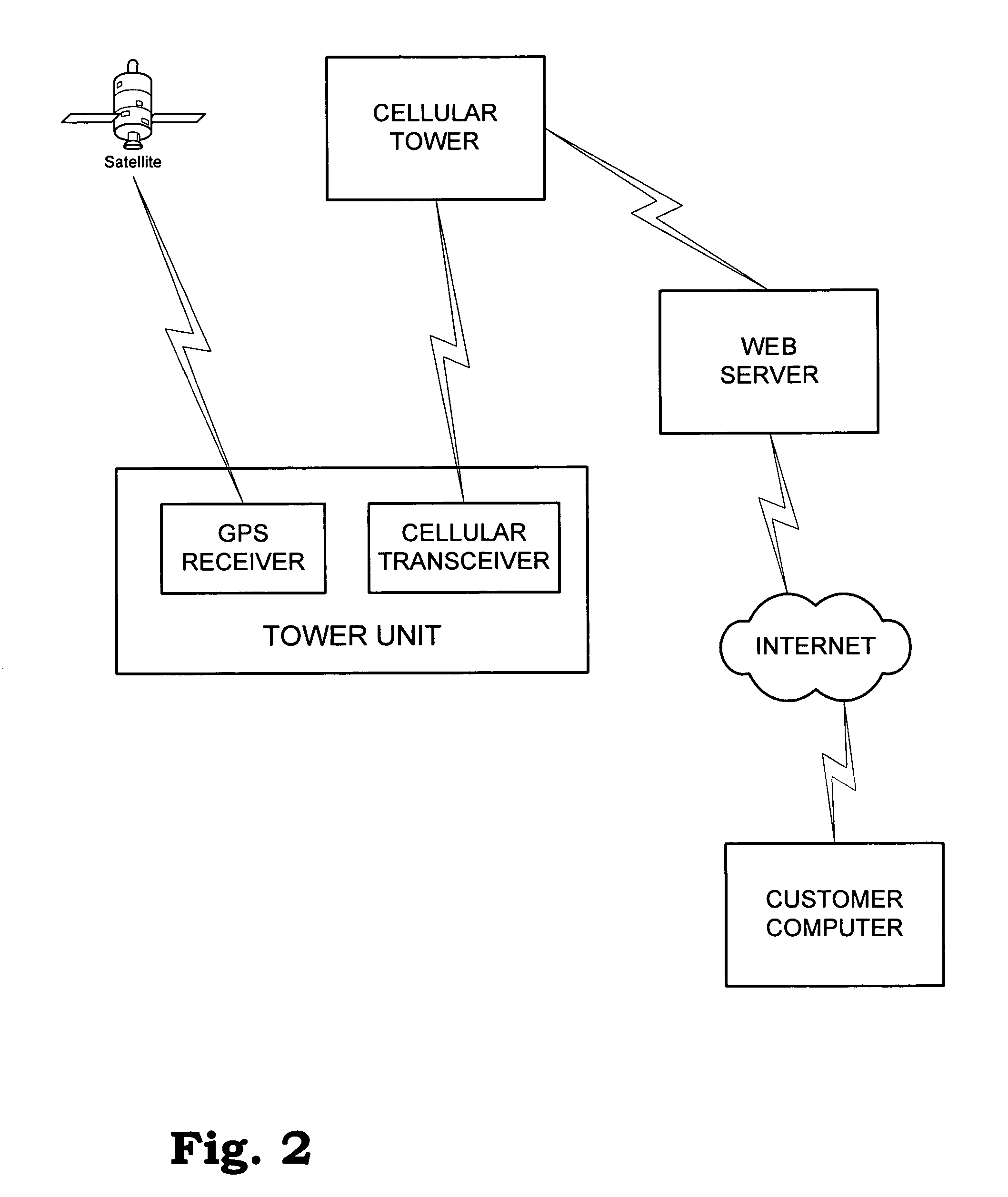 Center pivot irrigation system position sensing system