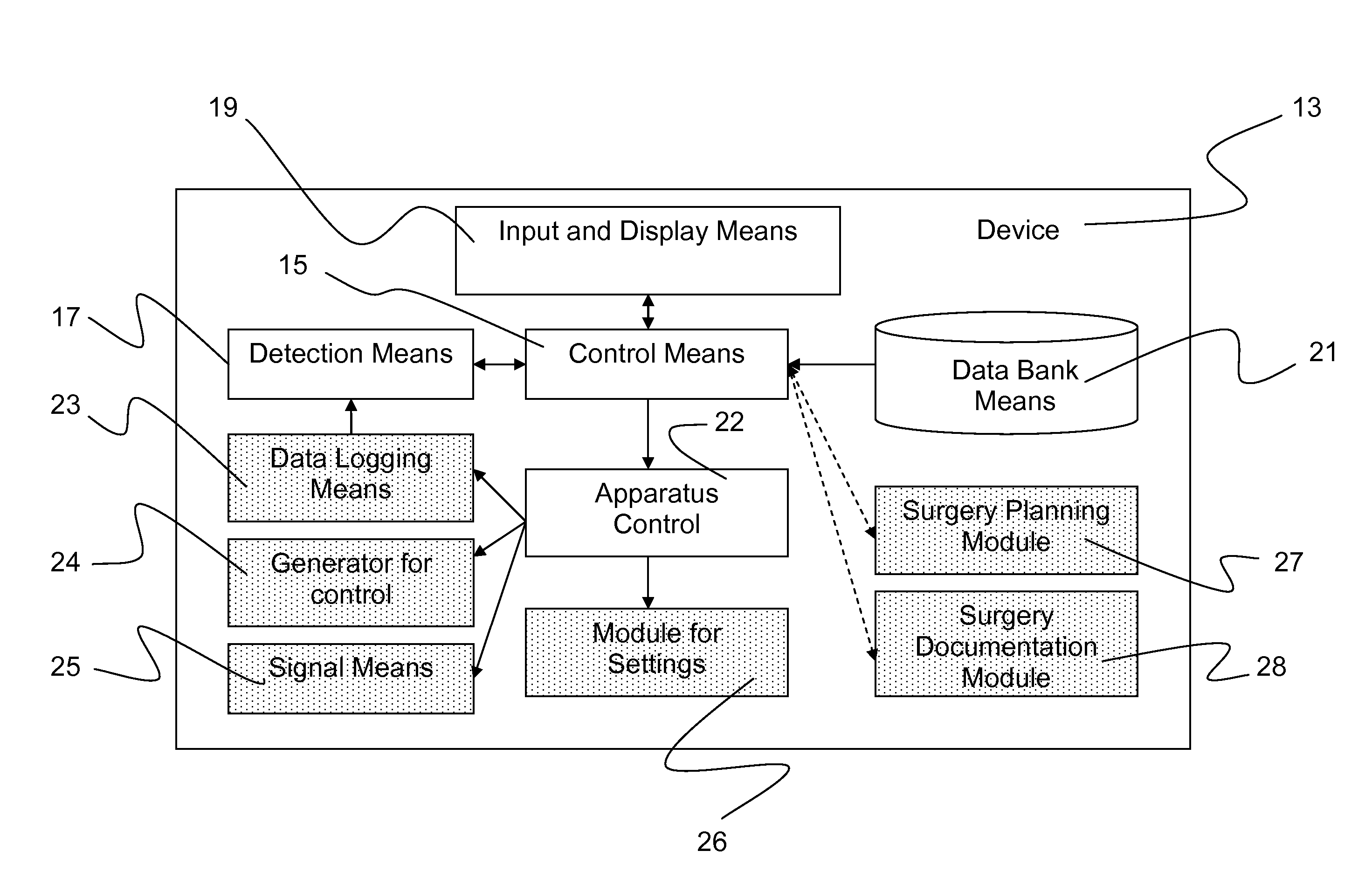 Medical workstation with integrated support of process steps