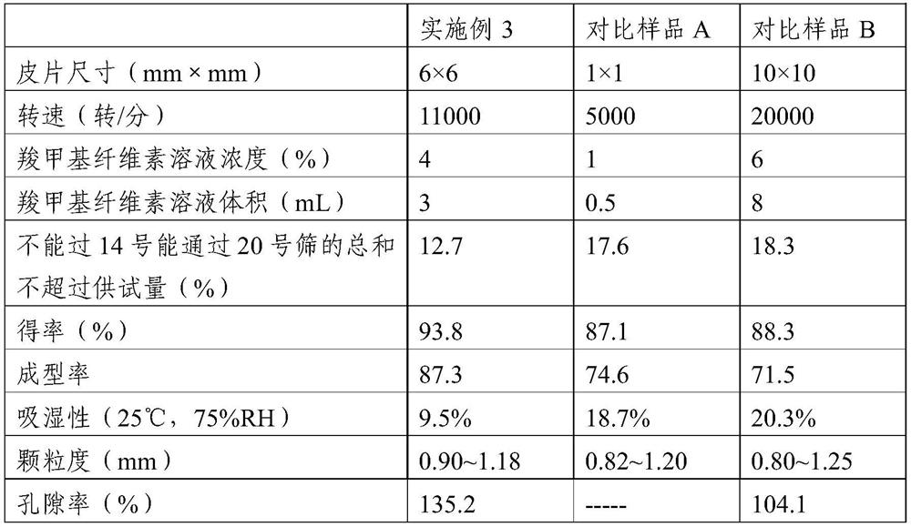 Composition, preparation and application of regenerative tissue matrix for microplastic surgery