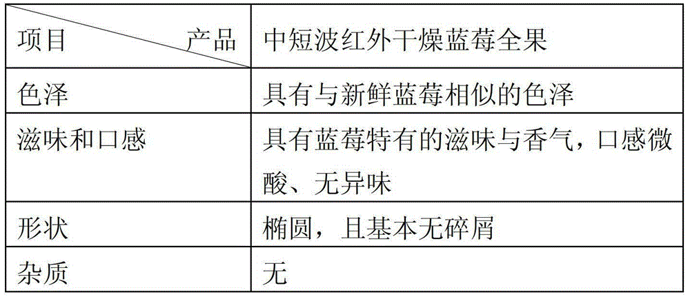 Method of producing whole blueberry fruits in medium short wave infrared drying method