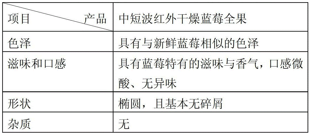 Method of producing whole blueberry fruits in medium short wave infrared drying method