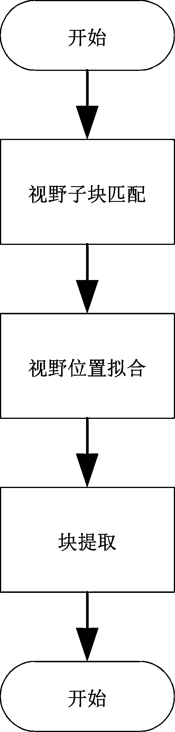 Panoramic stitching system and method for microscopic images