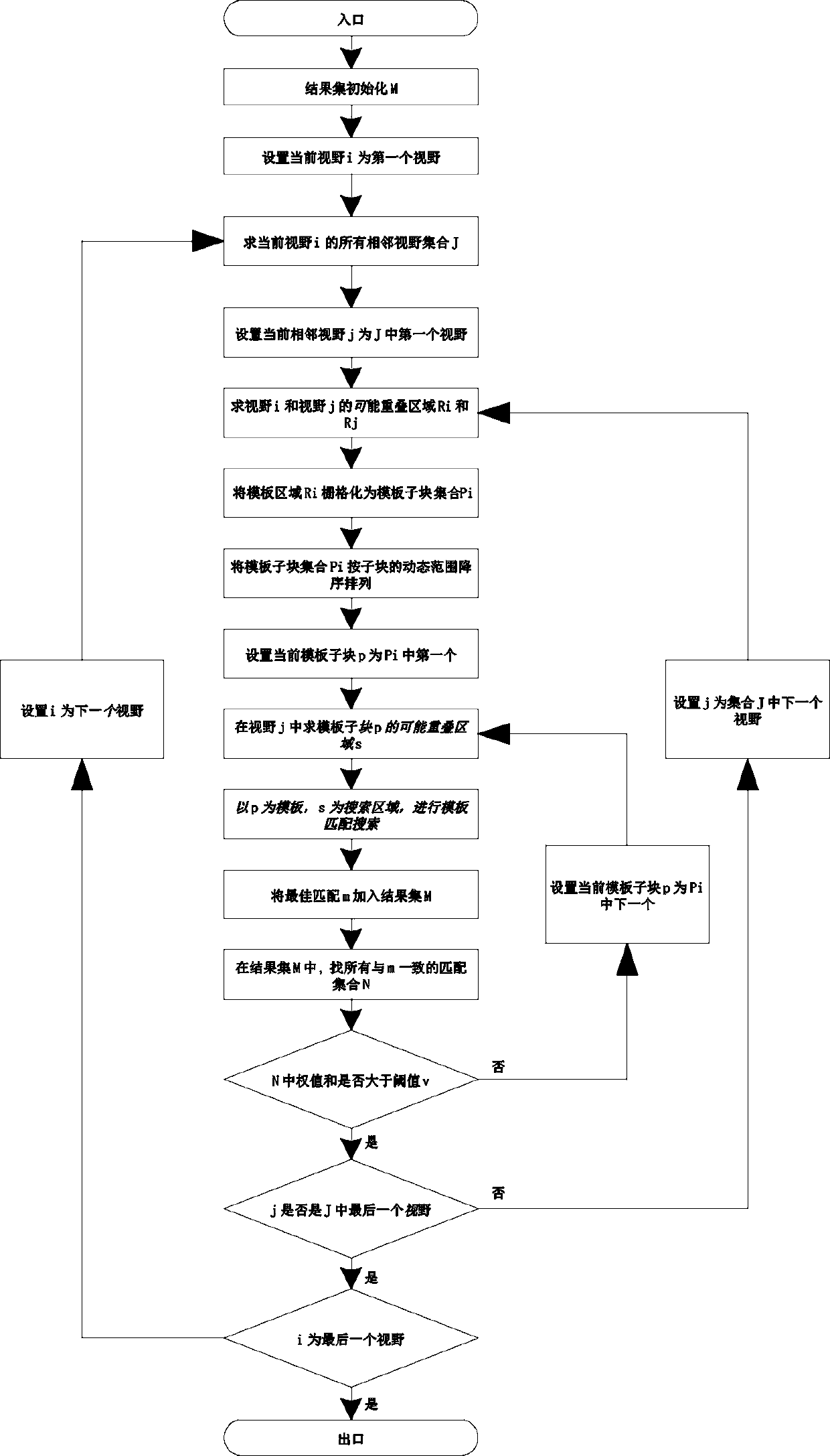 Panoramic stitching system and method for microscopic images