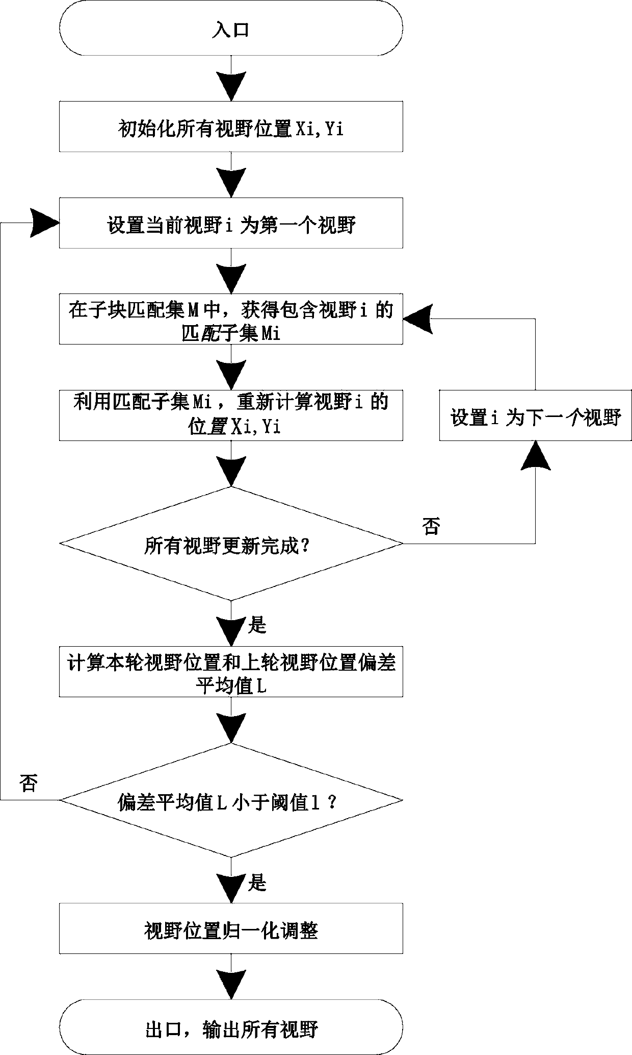 Panoramic stitching system and method for microscopic images