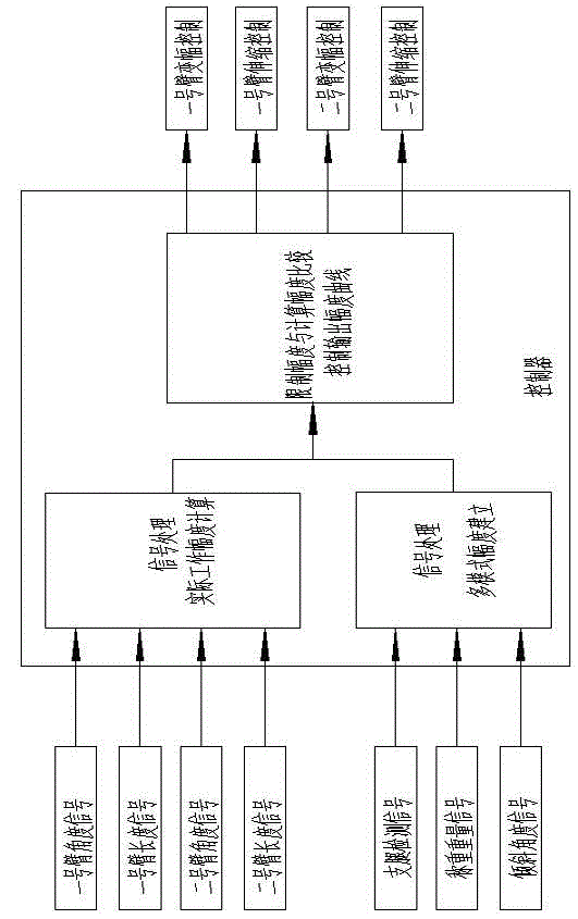 Multi-mode amplitude control system of crank arm type overhead working truck