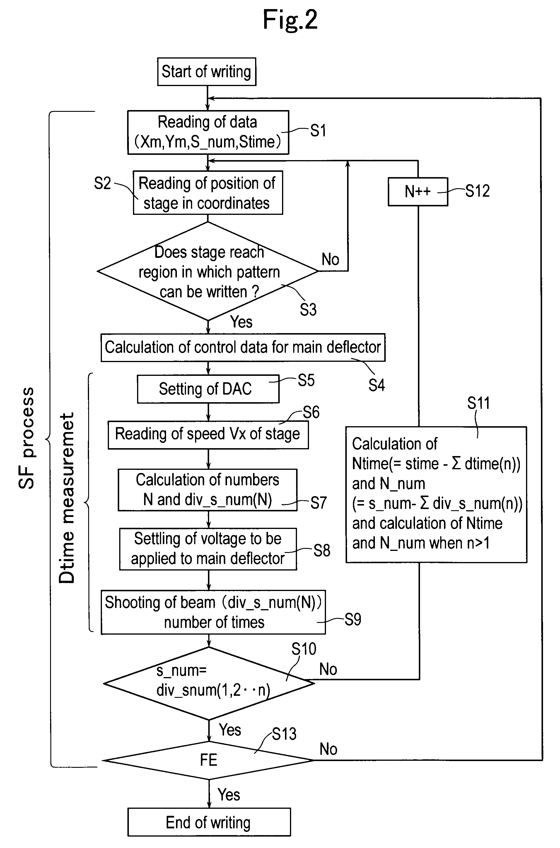 Tracking control method and electron beam writing system