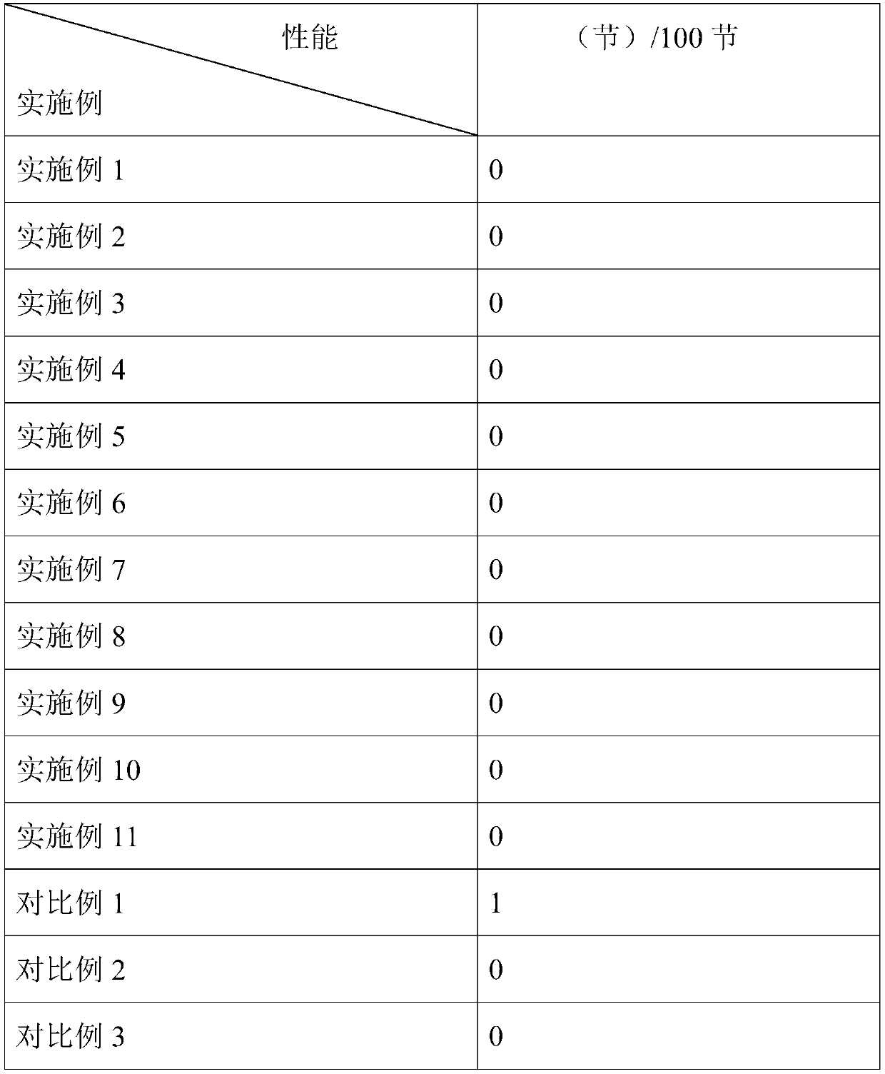 Alkaline battery negative electrode synthetic gel agent