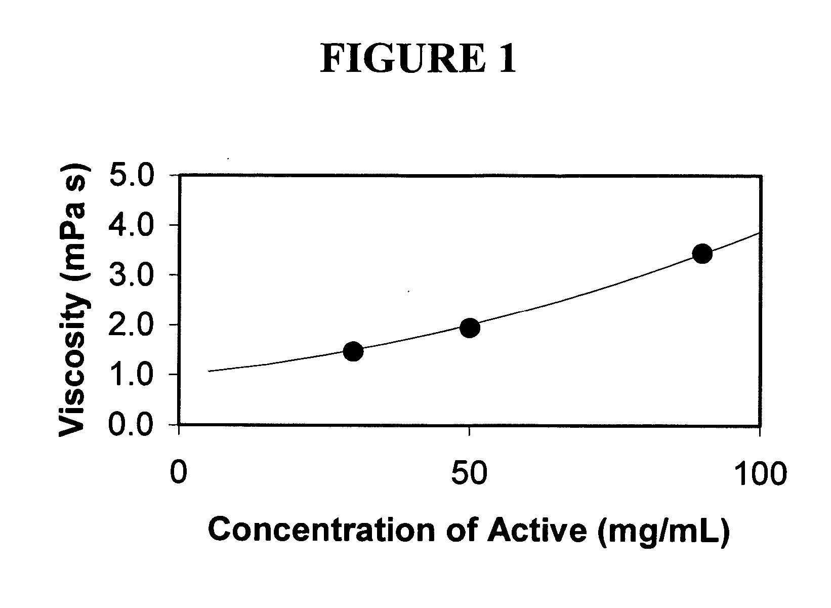 Nanoparticulate megestrol formulations