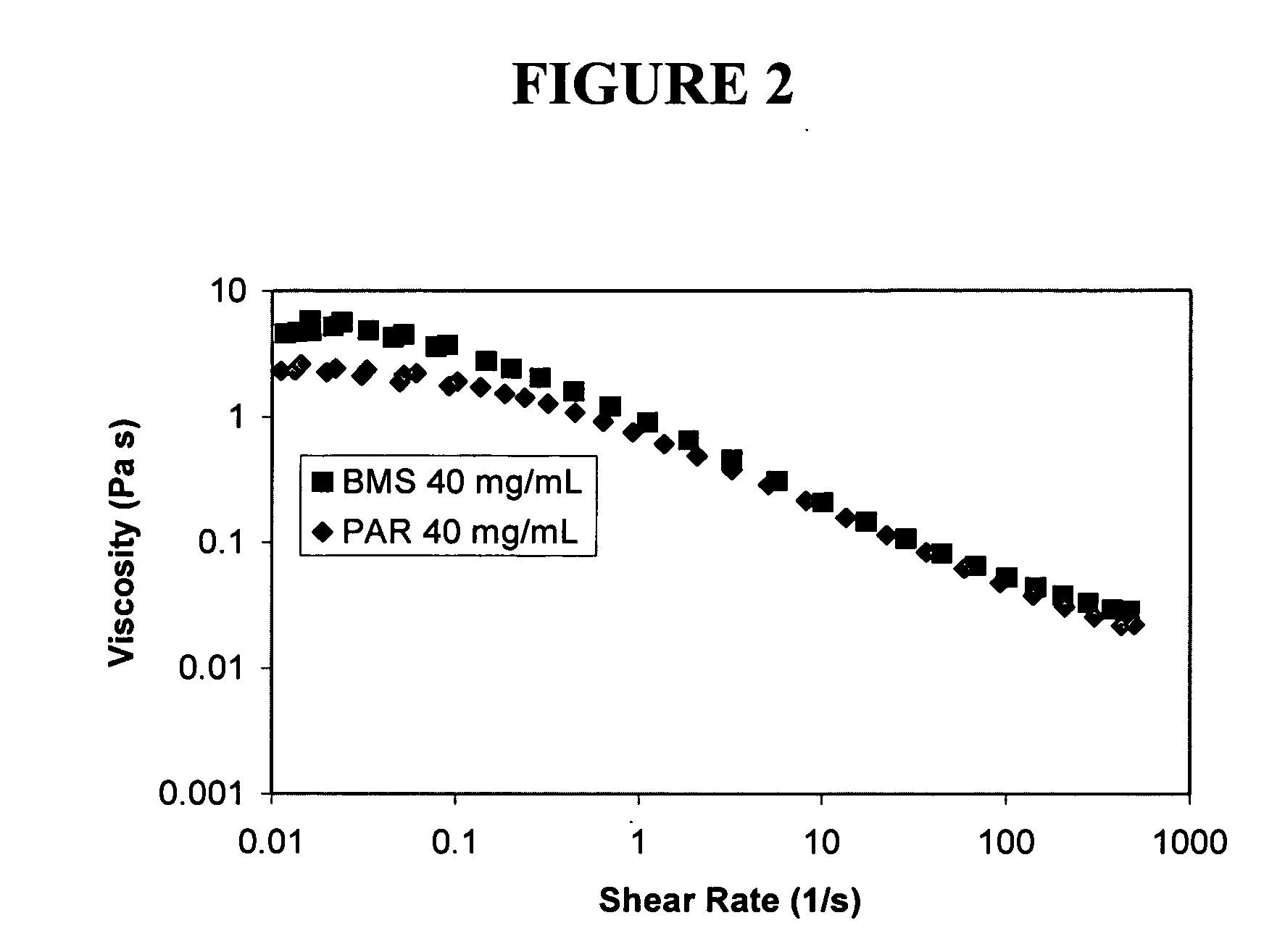 Nanoparticulate megestrol formulations