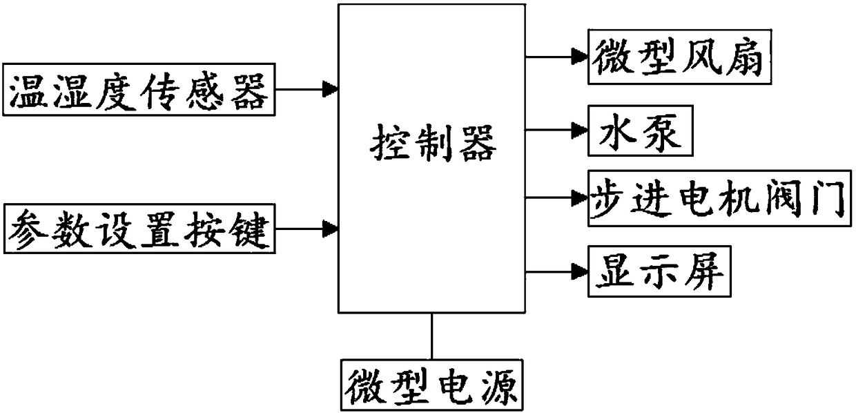 Summer heat dissipation clothes suitable for patient having difficulty in heat dissipation