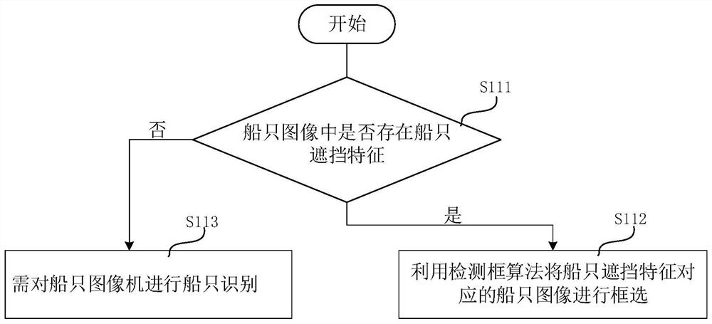 Detection optimization method and device for shielded ship, and electronic equipment