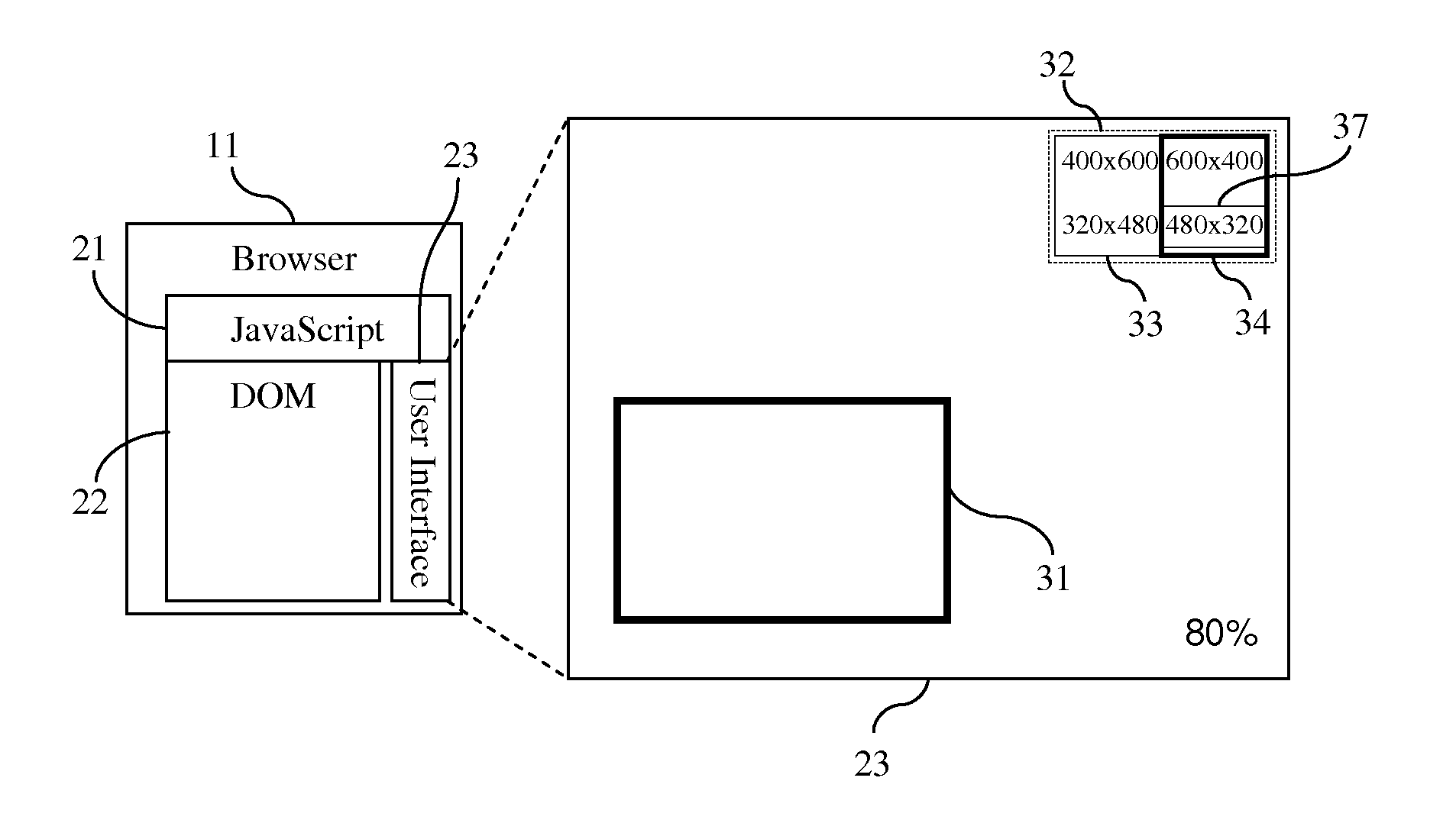 Key-Frame based Authoring and Generation of Highly Resizable Document Layout