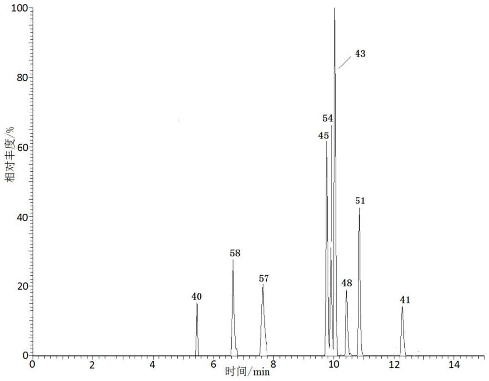 Detection method for rapidly screening various pesticides and biotoxins in aquatic products