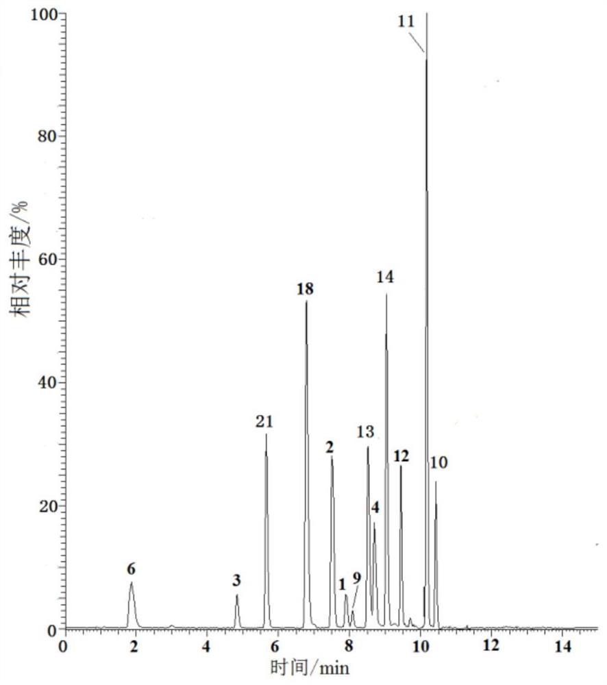 Detection method for rapidly screening various pesticides and biotoxins in aquatic products