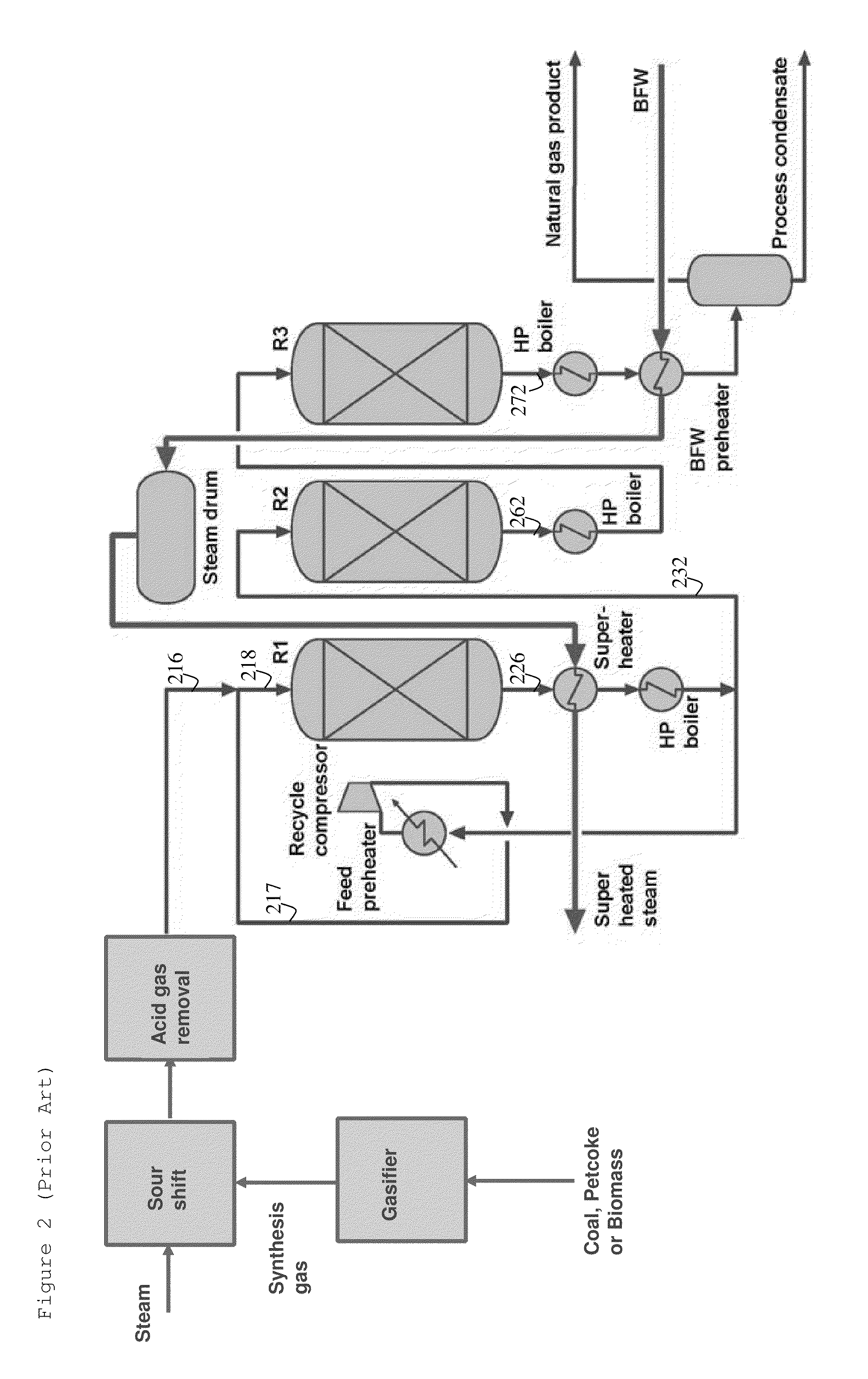 Process for producing a methane-rich gas