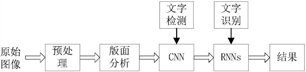 Character identifying method and character identifying system