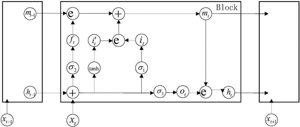 Character identifying method and character identifying system