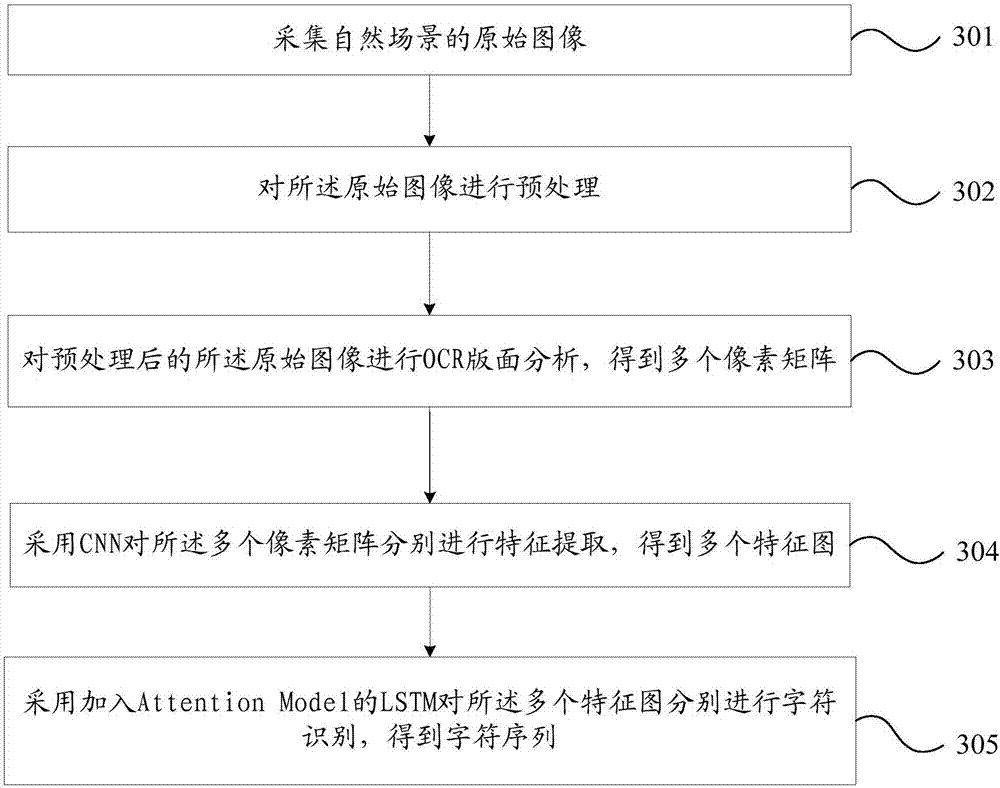 Character identifying method and character identifying system