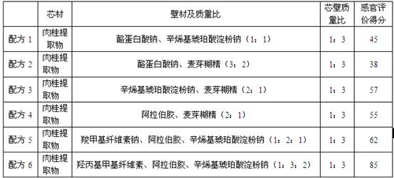 Cinnamon extract taste-masking microcapsule and preparation method of microcapsule