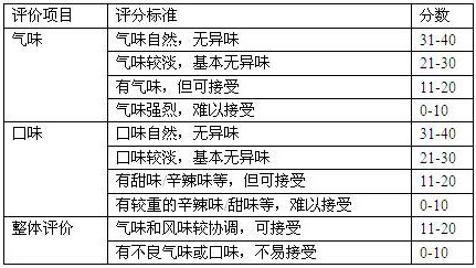 Cinnamon extract taste-masking microcapsule and preparation method of microcapsule