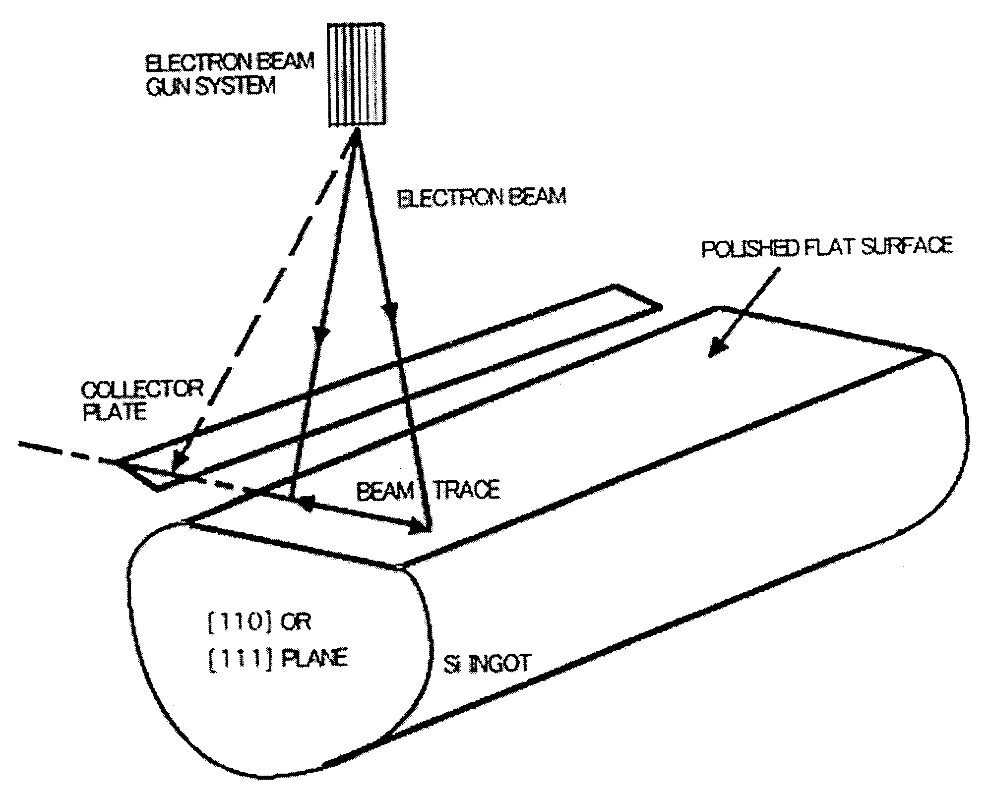 Cutting method and apparatus for ingot, wafer, and manufacturing method of solar cell