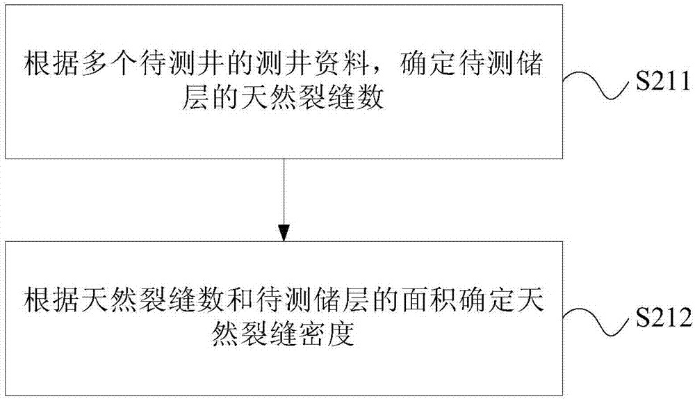 Tight reservoir sweetness evaluation method and device