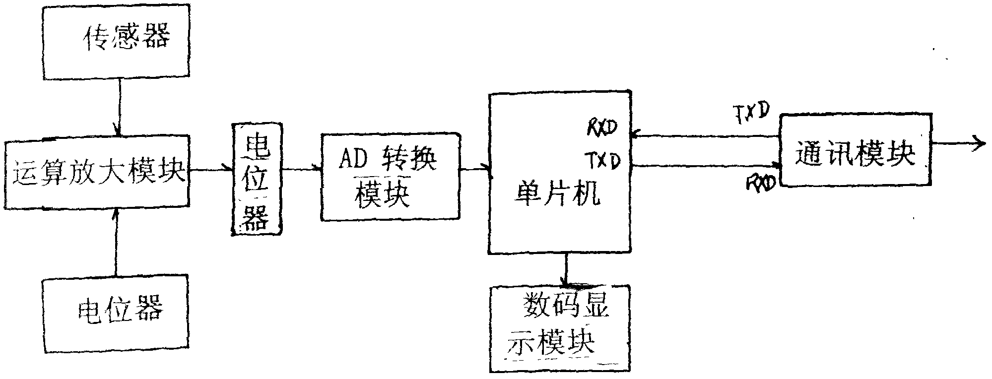 Intelligent borehole stress sensor and meter calibration method thereof