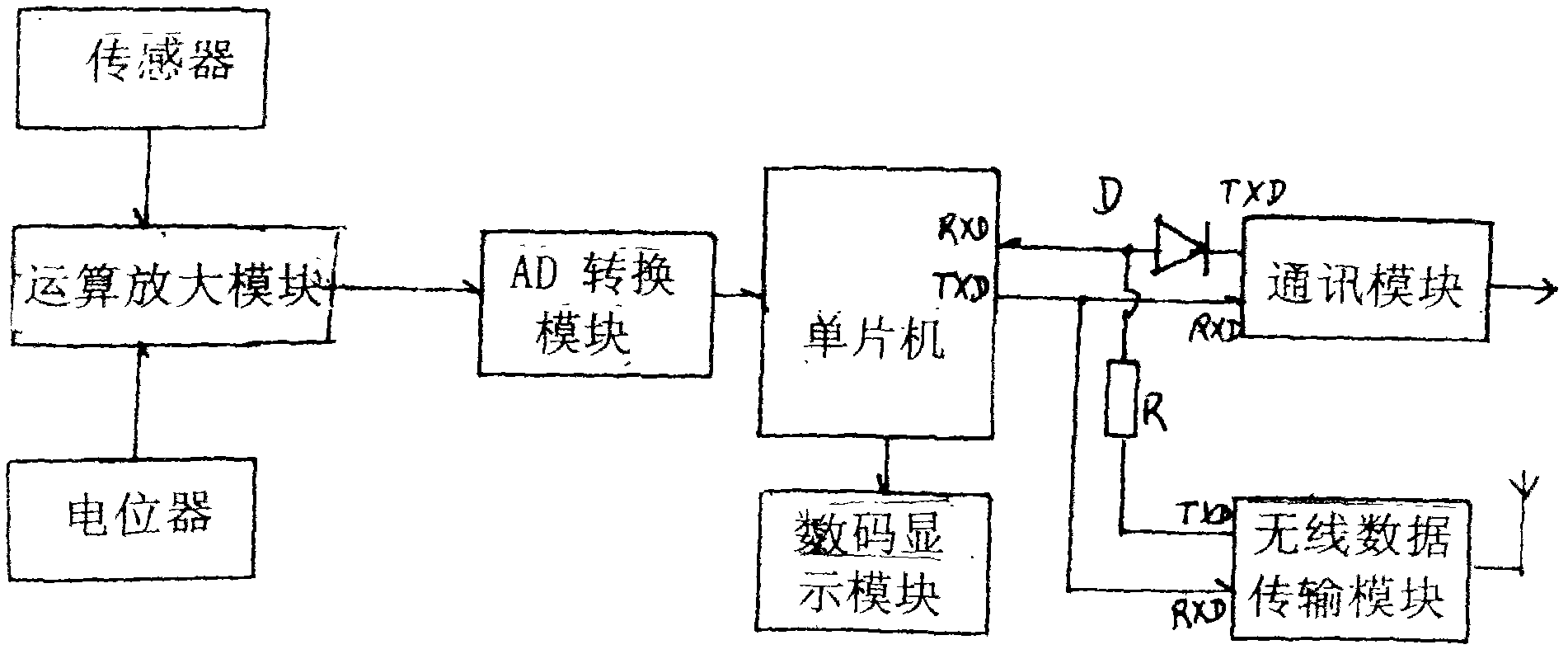 Intelligent borehole stress sensor and meter calibration method thereof