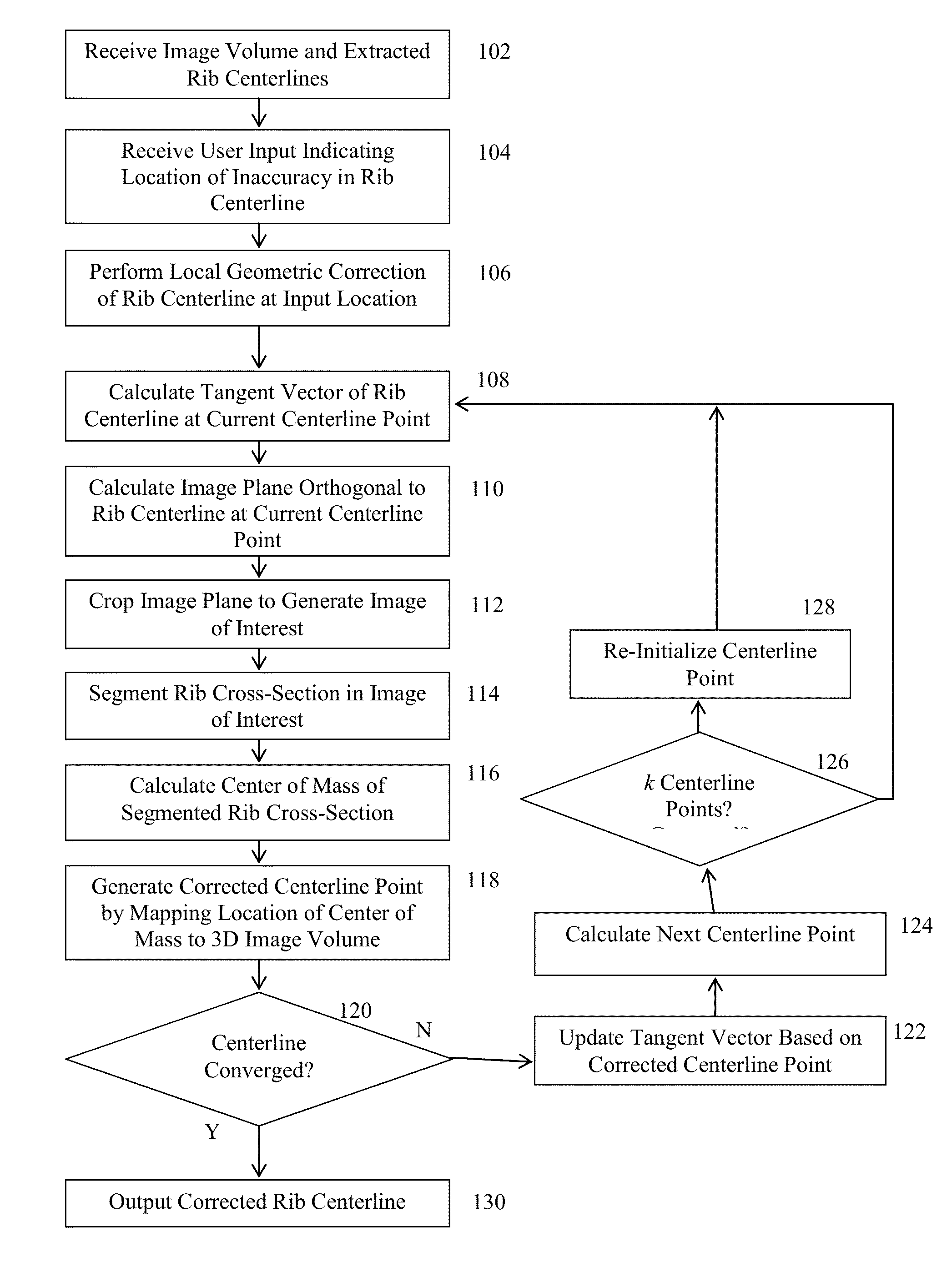 System and Method for Data Driven Editing of Rib Unfolding